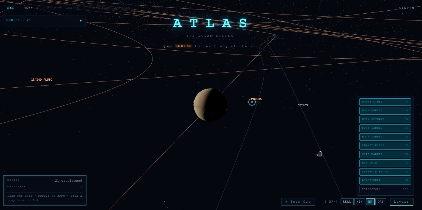 Mars with Phobos and Deimos orbits